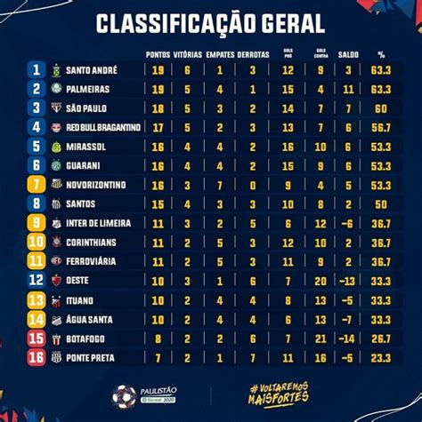 classificação campeonato paulista 2022